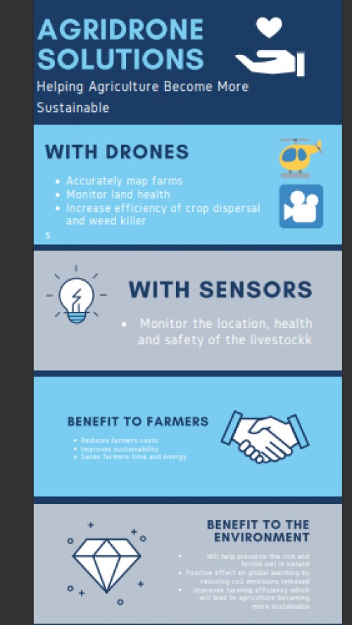 agri-drone-solutions.com Image