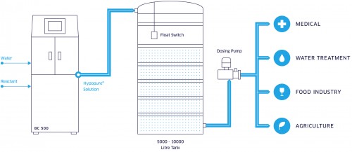 hypochlorousgenerator.care Image