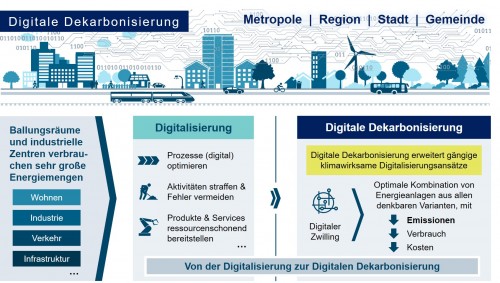 smartcityvsklimawandel.net Image