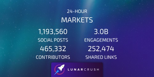 lunarcrush.com Image